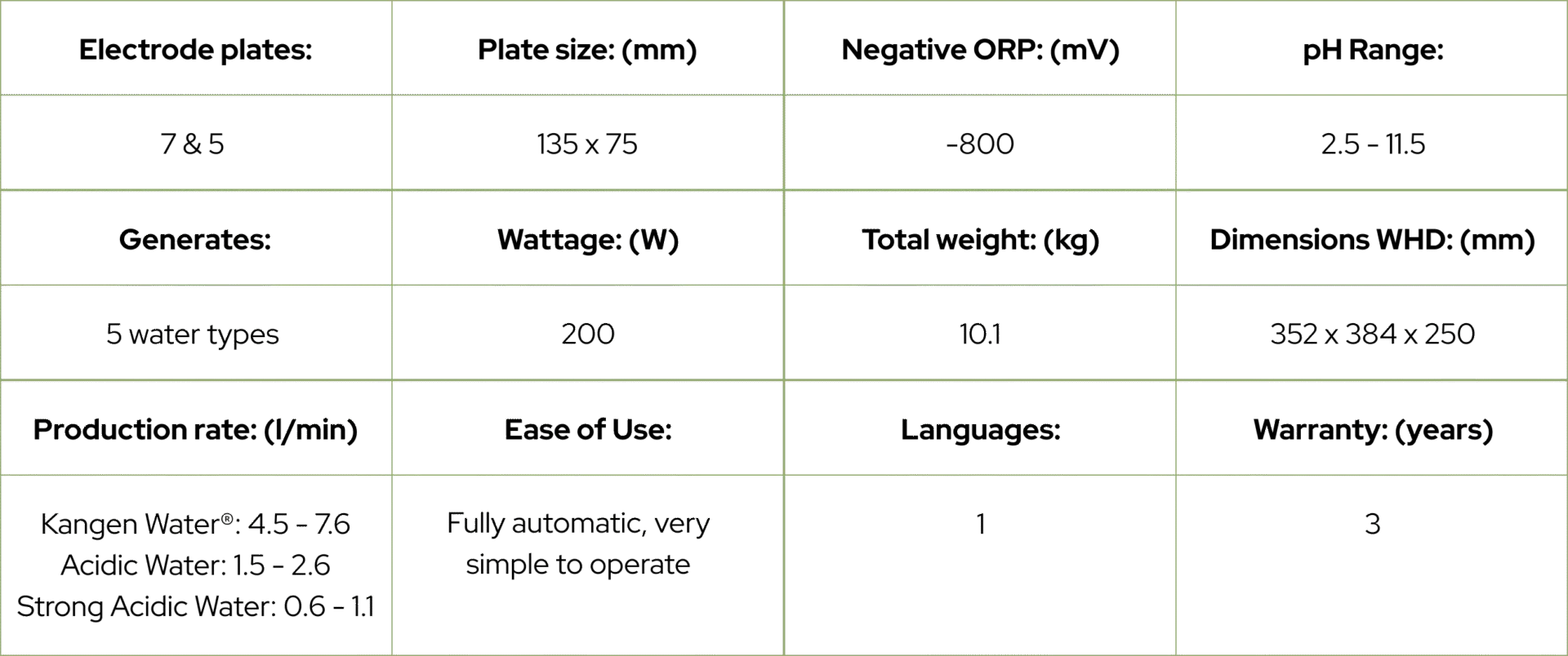 Super 501 Product Specifications
