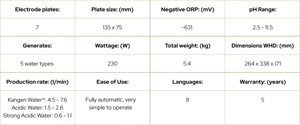 SD501DX Product Specifications