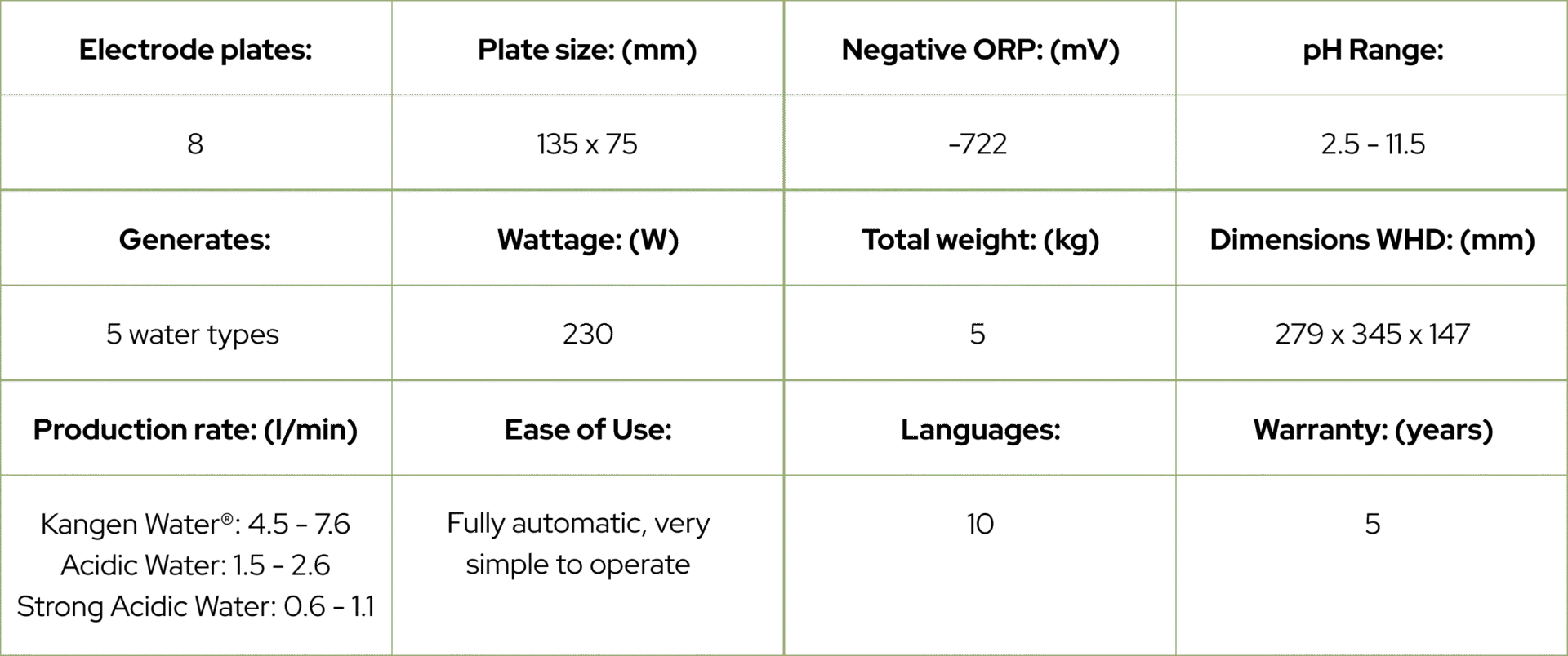 K8 Product Specifications